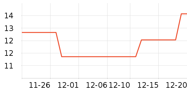 �ѹ�������ʷ�۸�