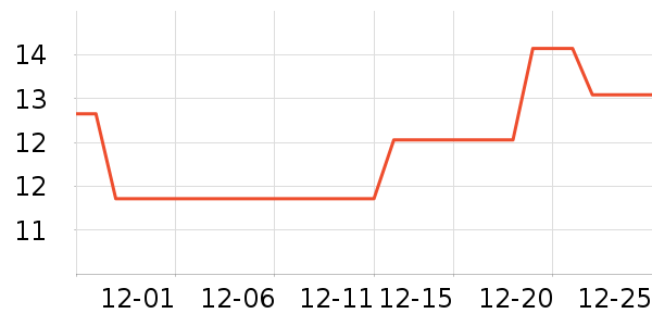 �ѹ�������ʷ�۸�