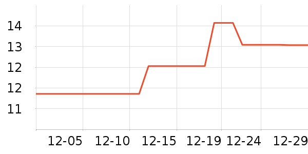 �ѹ�������ʷ�۸�