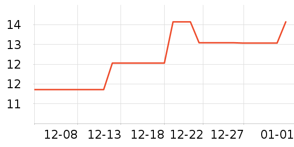 �ѹ�������ʷ�۸�