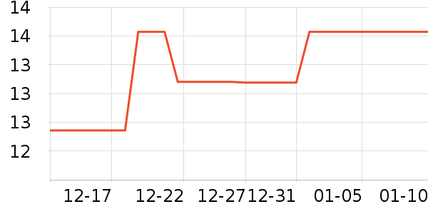 �ѹ�������ʷ�۸�