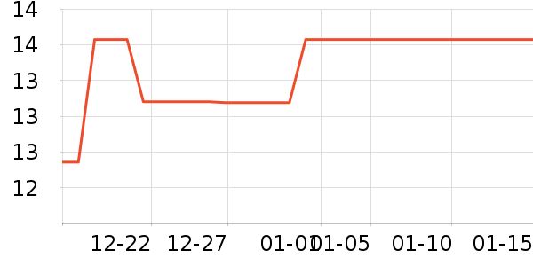 �ѹ�������ʷ�۸�