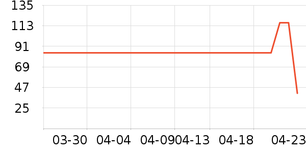 �̲���ʷ�۸�