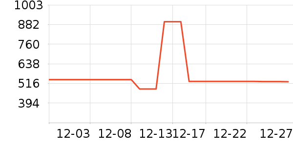 ̽·�߻����װ��ʷ�۸�