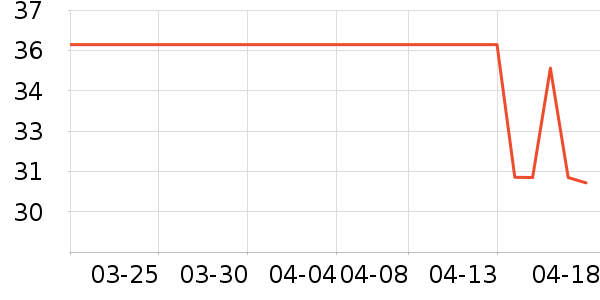 ţ��/��Ʒ��ʷ�۸�