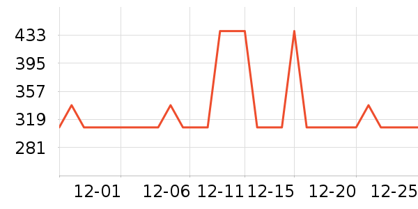 MLILY��о/����/��ͷ��ʷ�۸�