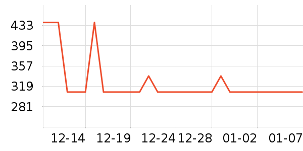 MLILY��о/����/��ͷ��ʷ�۸�