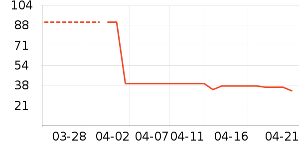 ����ţ��/��Ʒ��ʷ�۸�