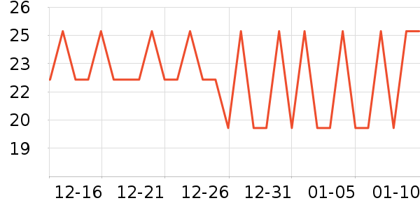 ͳһ��Ʒ��ʷ�۸�