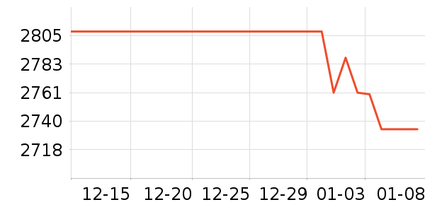 ���ܵ���/΢�������ʷ�۸�