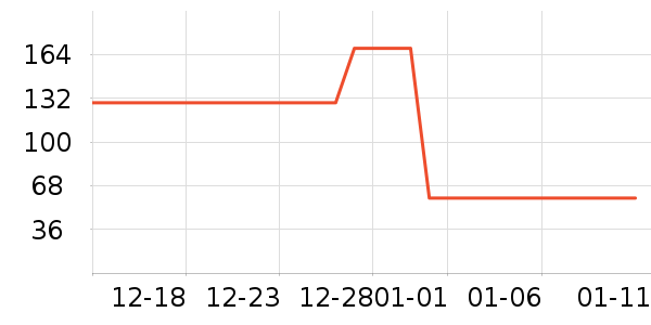 ���֮���˶��п�/������ʷ�۸�