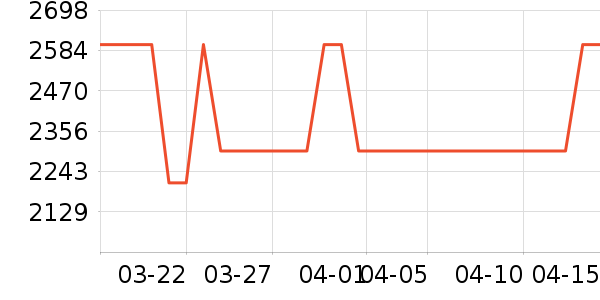 ��ѧ�۾�/��Ƭ������ʷ�۸�