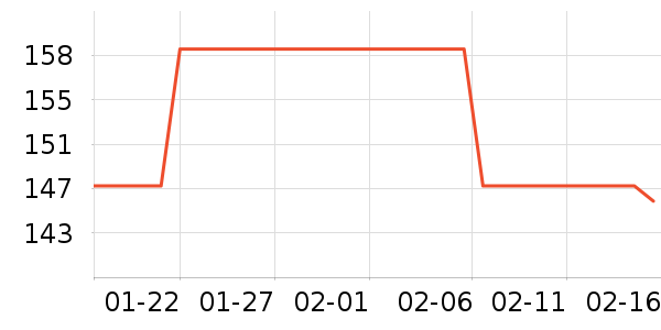 ���ؽ���ů������ʷ�۸�