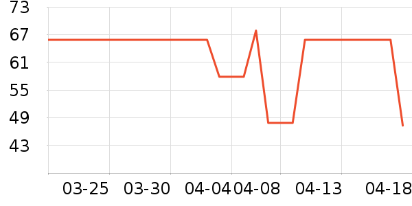 �������������Ʒ��ʷ�۸�