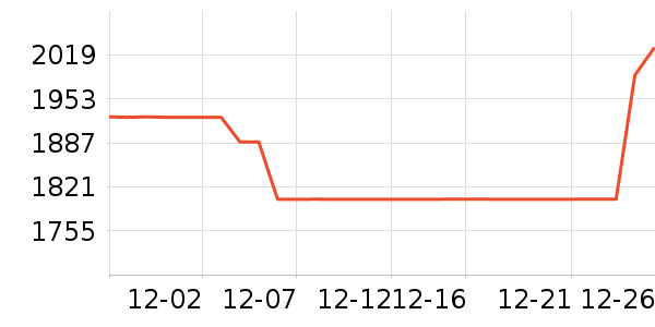 �������ƽ��ָ/������ʷ�۸�