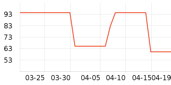 �ѵ���������ʷ�۸�