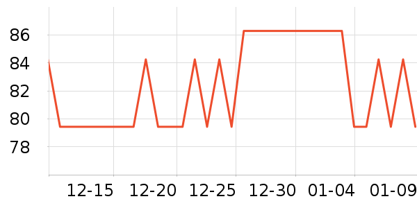 NOLTY�����ǩ��ʷ�۸�