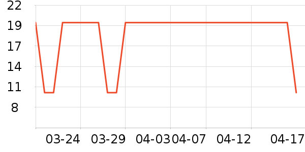 ʨ�廨��/��������ʷ�۸�