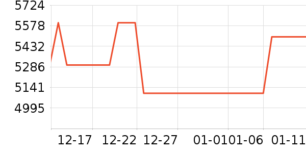 С���ֻ���ʷ�۸�