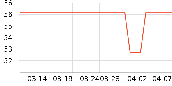 ��������������ʷ�۸�