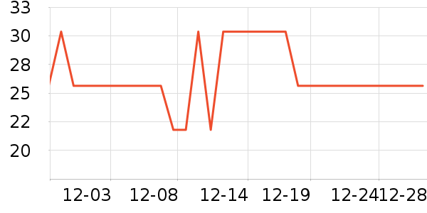 Eidechse����ɭ�˶�������ʷ�۸�