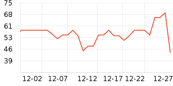 ���˳����̷���ʷ�۸�