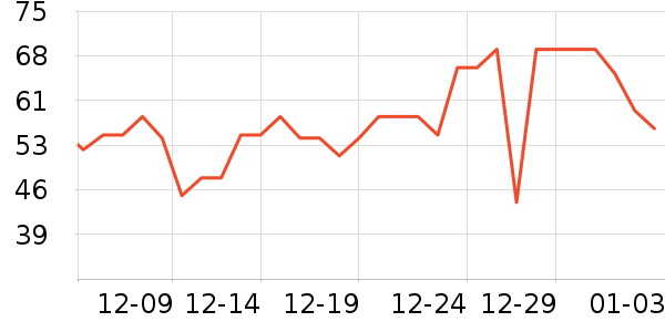 ���˳����̷���ʷ�۸�