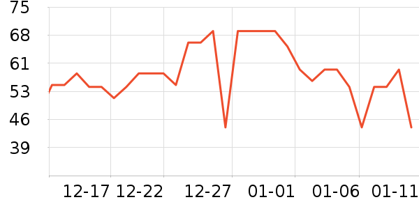 ���˳����̷���ʷ�۸�