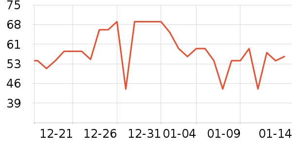 ���˳����̷���ʷ�۸�