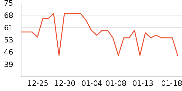 ���˳����̷���ʷ�۸�