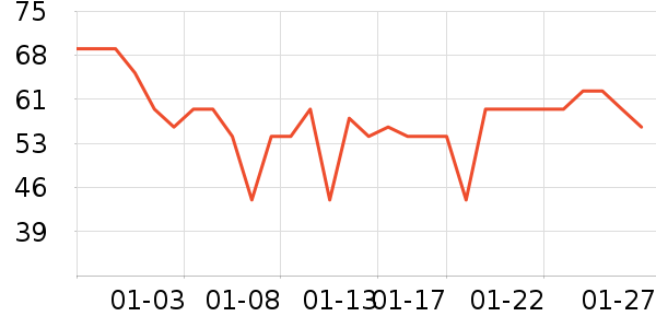 ���˳����̷���ʷ�۸�