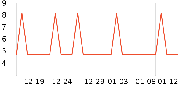 �Ź�������ʷ�۸�