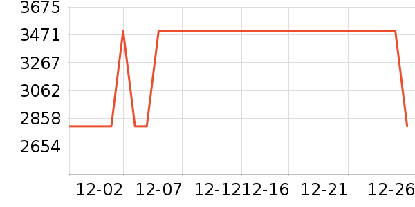 ������ѧ�۾�/��Ƭ������ʷ�۸�