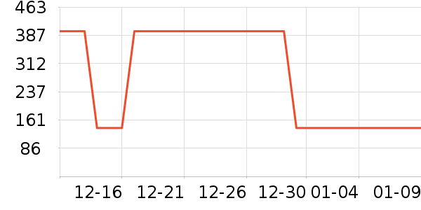 �Ź�������ʷ�۸�