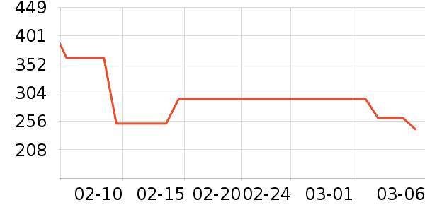 LC LIVING���/�˰���ʷ�۸�