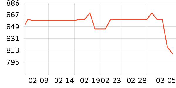 SAMEDREAM����������ʷ�۸�