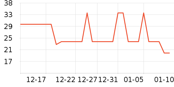 �Ź�������ʷ�۸�