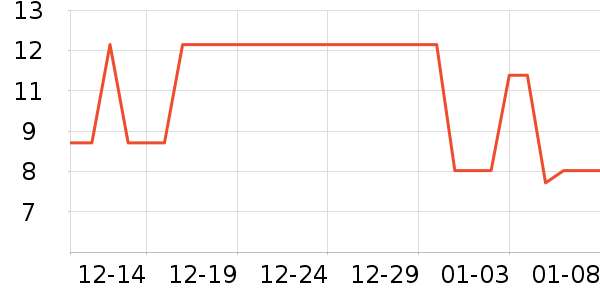 �Ź�������ʷ�۸�