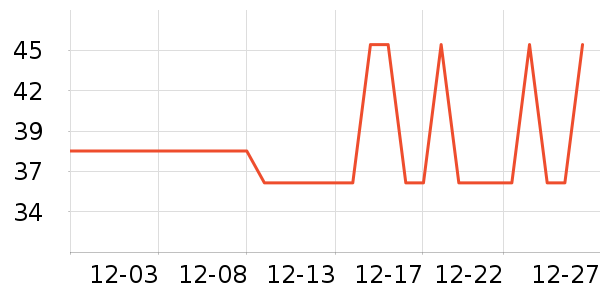 ����ţ��/��Ʒ��ʷ�۸�