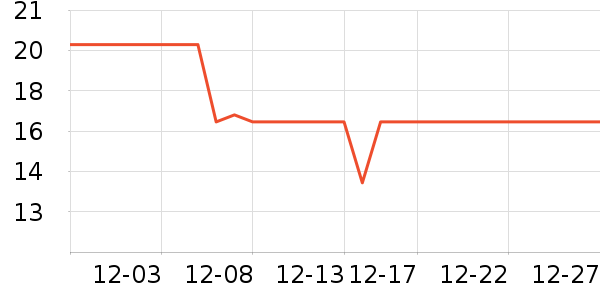 �����¶Ƕ�/��Χ/�������ʷ�۸�