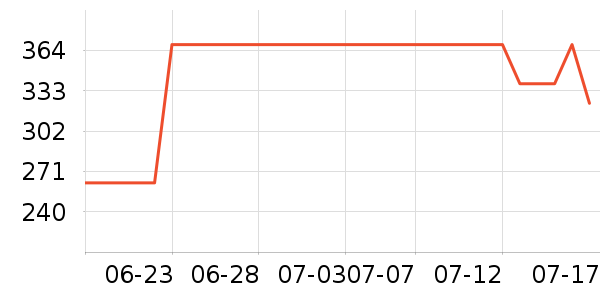 �ո���������ʷ�۸�