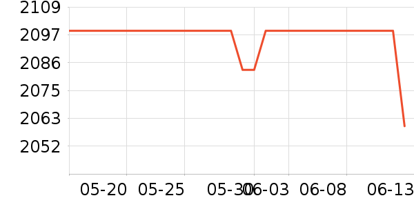 ��˶·����/è/���������ʷ�۸�