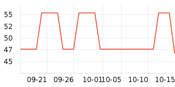 ���ų����������ʷ�۸�