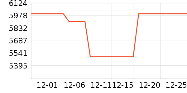 ����ϴ�����ʷ�۸�