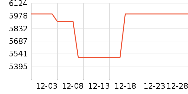 ����ϴ�����ʷ�۸�