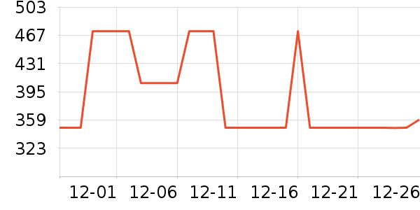 ȫ�Ѷ�ͯ�Ҿ���ʷ�۸�