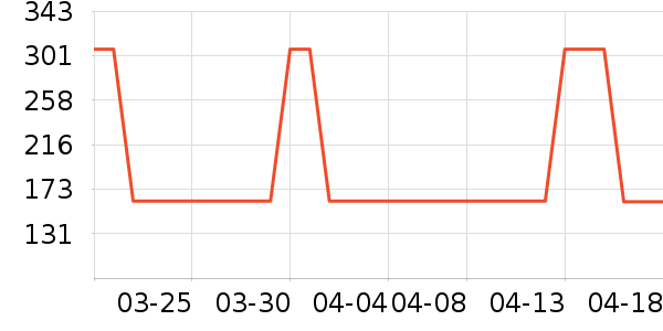 ����HOPESHOWȹ����ʷ�۸�