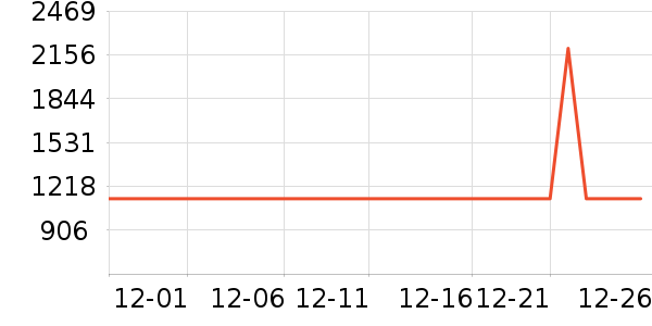 ���η�����ʷ�۸�