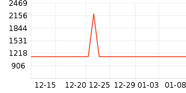 ���η�����ʷ�۸�