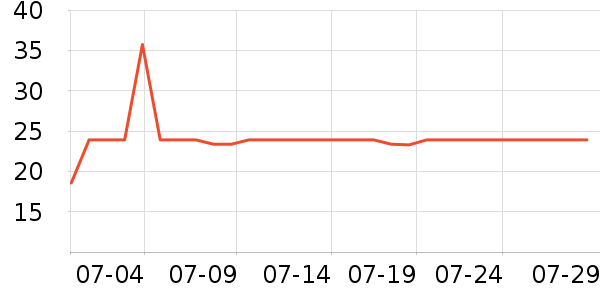 ������޹������ʷ�۸�